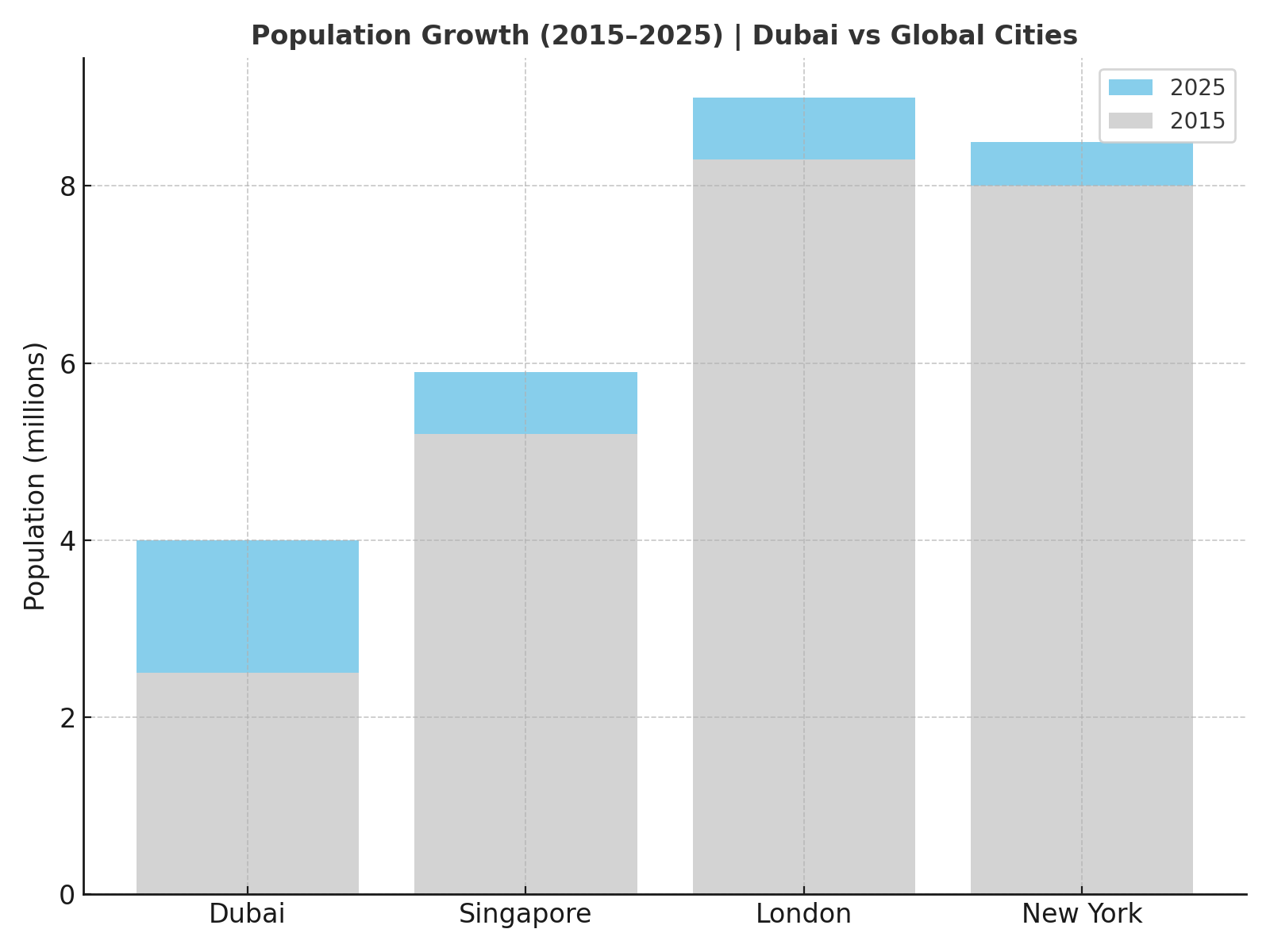 population_growth_comparison