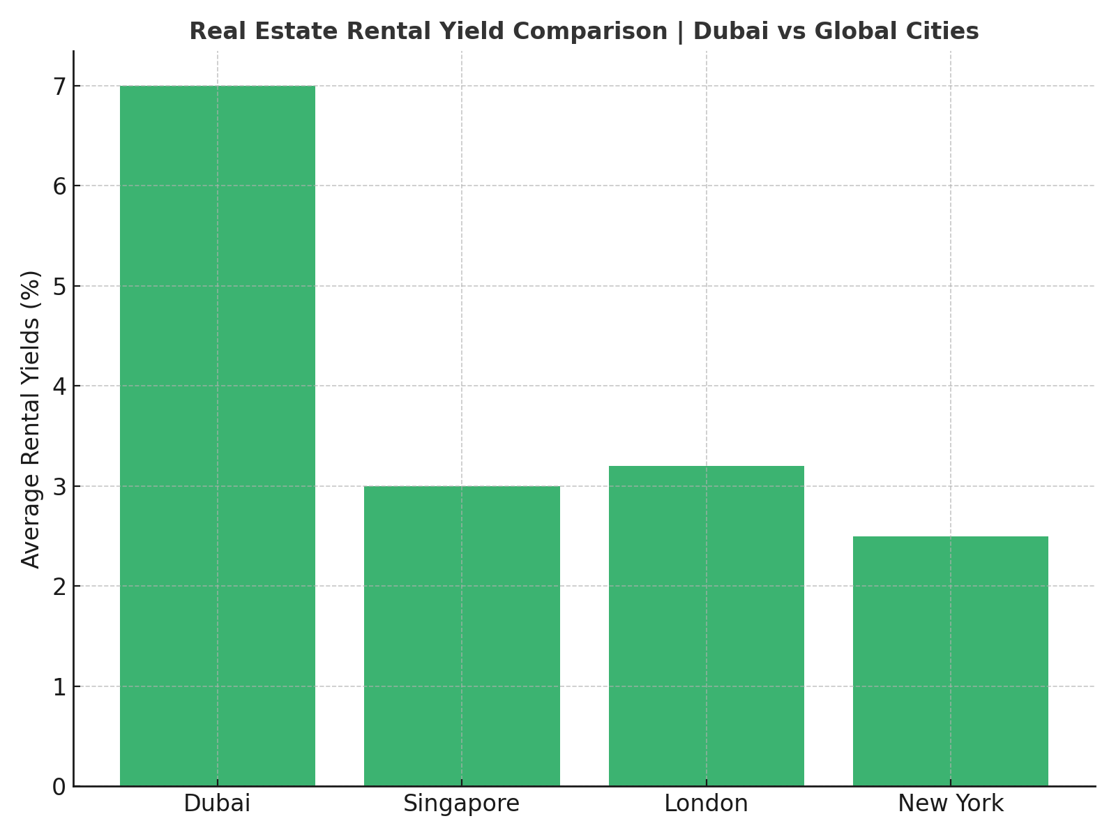 rental_yield_comparison (1)